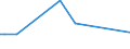 KN 39119093 /Exporte /Einheit = Preise (Euro/Tonne) /Partnerland: Polen /Meldeland: Europäische Union /39119093:Copolymere, Hydriert, aus Vinyltoluol und Alfa-methylstyrol, Durch Chemische Synthese Hergestellt, in Prim„rformen