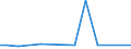 KN 39119093 /Exporte /Einheit = Preise (Euro/Tonne) /Partnerland: Tschechien /Meldeland: Europäische Union /39119093:Copolymere, Hydriert, aus Vinyltoluol und Alfa-methylstyrol, Durch Chemische Synthese Hergestellt, in Prim„rformen