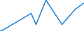 KN 39119093 /Exporte /Einheit = Preise (Euro/Tonne) /Partnerland: Vereinigte Staaten von Amerika /Meldeland: Europäische Union /39119093:Copolymere, Hydriert, aus Vinyltoluol und Alfa-methylstyrol, Durch Chemische Synthese Hergestellt, in Prim„rformen