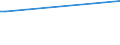 KN 39119093 /Exporte /Einheit = Preise (Euro/Tonne) /Partnerland: Mexiko /Meldeland: Europäische Union /39119093:Copolymere, Hydriert, aus Vinyltoluol und Alfa-methylstyrol, Durch Chemische Synthese Hergestellt, in Prim„rformen
