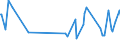 KN 39119093 /Exporte /Einheit = Preise (Euro/Tonne) /Partnerland: Intra-eur /Meldeland: Europäische Union /39119093:Copolymere, Hydriert, aus Vinyltoluol und Alfa-methylstyrol, Durch Chemische Synthese Hergestellt, in Prim„rformen