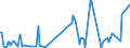 KN 39119093 /Exporte /Einheit = Preise (Euro/Tonne) /Partnerland: Extra-eur /Meldeland: Europäische Union /39119093:Copolymere, Hydriert, aus Vinyltoluol und Alfa-methylstyrol, Durch Chemische Synthese Hergestellt, in Prim„rformen
