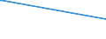 KN 39119093 /Exporte /Einheit = Mengen in Tonnen /Partnerland: Niederlande /Meldeland: Europäische Union /39119093:Copolymere, Hydriert, aus Vinyltoluol und Alfa-methylstyrol, Durch Chemische Synthese Hergestellt, in Prim„rformen
