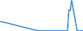KN 39119093 /Exporte /Einheit = Mengen in Tonnen /Partnerland: Italien /Meldeland: Europäische Union /39119093:Copolymere, Hydriert, aus Vinyltoluol und Alfa-methylstyrol, Durch Chemische Synthese Hergestellt, in Prim„rformen