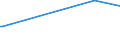 KN 39119093 /Exporte /Einheit = Mengen in Tonnen /Partnerland: Tuerkei /Meldeland: Europäische Union /39119093:Copolymere, Hydriert, aus Vinyltoluol und Alfa-methylstyrol, Durch Chemische Synthese Hergestellt, in Prim„rformen