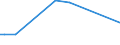 KN 39119093 /Exporte /Einheit = Mengen in Tonnen /Partnerland: Polen /Meldeland: Europäische Union /39119093:Copolymere, Hydriert, aus Vinyltoluol und Alfa-methylstyrol, Durch Chemische Synthese Hergestellt, in Prim„rformen