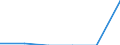 KN 39119093 /Exporte /Einheit = Mengen in Tonnen /Partnerland: Russland /Meldeland: Europäische Union /39119093:Copolymere, Hydriert, aus Vinyltoluol und Alfa-methylstyrol, Durch Chemische Synthese Hergestellt, in Prim„rformen