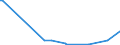 KN 39119093 /Exporte /Einheit = Mengen in Tonnen /Partnerland: Vereinigte Staaten von Amerika /Meldeland: Europäische Union /39119093:Copolymere, Hydriert, aus Vinyltoluol und Alfa-methylstyrol, Durch Chemische Synthese Hergestellt, in Prim„rformen