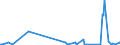 KN 39119093 /Exporte /Einheit = Mengen in Tonnen /Partnerland: Intra-eur /Meldeland: Europäische Union /39119093:Copolymere, Hydriert, aus Vinyltoluol und Alfa-methylstyrol, Durch Chemische Synthese Hergestellt, in Prim„rformen