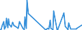 KN 39119093 /Exporte /Einheit = Mengen in Tonnen /Partnerland: Extra-eur /Meldeland: Europäische Union /39119093:Copolymere, Hydriert, aus Vinyltoluol und Alfa-methylstyrol, Durch Chemische Synthese Hergestellt, in Prim„rformen