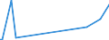 KN 39119093 /Exporte /Einheit = Werte in 1000 Euro /Partnerland: Deutschland /Meldeland: Europäische Union /39119093:Copolymere, Hydriert, aus Vinyltoluol und Alfa-methylstyrol, Durch Chemische Synthese Hergestellt, in Prim„rformen