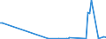 KN 39119093 /Exporte /Einheit = Werte in 1000 Euro /Partnerland: Italien /Meldeland: Europäische Union /39119093:Copolymere, Hydriert, aus Vinyltoluol und Alfa-methylstyrol, Durch Chemische Synthese Hergestellt, in Prim„rformen