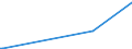 KN 39119093 /Exporte /Einheit = Werte in 1000 Euro /Partnerland: Schweiz /Meldeland: Europäische Union /39119093:Copolymere, Hydriert, aus Vinyltoluol und Alfa-methylstyrol, Durch Chemische Synthese Hergestellt, in Prim„rformen