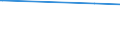 KN 39119093 /Exporte /Einheit = Werte in 1000 Euro /Partnerland: Tuerkei /Meldeland: Europäische Union /39119093:Copolymere, Hydriert, aus Vinyltoluol und Alfa-methylstyrol, Durch Chemische Synthese Hergestellt, in Prim„rformen