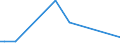 KN 39119093 /Exporte /Einheit = Werte in 1000 Euro /Partnerland: Polen /Meldeland: Europäische Union /39119093:Copolymere, Hydriert, aus Vinyltoluol und Alfa-methylstyrol, Durch Chemische Synthese Hergestellt, in Prim„rformen