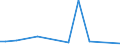 KN 39119093 /Exporte /Einheit = Werte in 1000 Euro /Partnerland: Tschechien /Meldeland: Europäische Union /39119093:Copolymere, Hydriert, aus Vinyltoluol und Alfa-methylstyrol, Durch Chemische Synthese Hergestellt, in Prim„rformen
