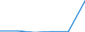 KN 39119093 /Exporte /Einheit = Werte in 1000 Euro /Partnerland: Russland /Meldeland: Europäische Union /39119093:Copolymere, Hydriert, aus Vinyltoluol und Alfa-methylstyrol, Durch Chemische Synthese Hergestellt, in Prim„rformen