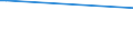 KN 39119093 /Exporte /Einheit = Werte in 1000 Euro /Partnerland: Japan /Meldeland: Europäische Union /39119093:Copolymere, Hydriert, aus Vinyltoluol und Alfa-methylstyrol, Durch Chemische Synthese Hergestellt, in Prim„rformen