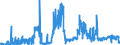 CN 39119099 /Exports /Unit = Prices (Euro/ton) /Partner: Ireland /Reporter: Eur27_2020 /39119099:Polymer and Prepolymer Plastics Produced by Chemical Synthesis, N.e.s., in Primary Forms (Excl. Copolymer of P-cresol and Divinylbenzene in the Form of a Solution in N,n-dimethylacetamide Containing by Weight >= 50% of Polymer and Hydrogenated Copolymers of Vinyltoluene and Alfa-methylstyrene)
