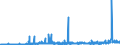 KN 39119099 /Exporte /Einheit = Preise (Euro/Tonne) /Partnerland: Griechenland /Meldeland: Eur27_2020 /39119099:Kunststoffe `polymere und Prepolymere`, Durch Chemische Synthese Hergestellt, A.n.g., in Primärformen (Ausg. Copolymer aus P-kresol und Divinylbenzol, in Form Einer Lösung in N,n-dimethylacetamid Sowie Hydrierte Copolymere aus Vinyltoluol und Alfa-methylstyrol)