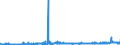 KN 39119099 /Exporte /Einheit = Preise (Euro/Tonne) /Partnerland: Portugal /Meldeland: Eur27_2020 /39119099:Kunststoffe `polymere und Prepolymere`, Durch Chemische Synthese Hergestellt, A.n.g., in Primärformen (Ausg. Copolymer aus P-kresol und Divinylbenzol, in Form Einer Lösung in N,n-dimethylacetamid Sowie Hydrierte Copolymere aus Vinyltoluol und Alfa-methylstyrol)