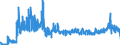 KN 39119099 /Exporte /Einheit = Preise (Euro/Tonne) /Partnerland: Spanien /Meldeland: Eur27_2020 /39119099:Kunststoffe `polymere und Prepolymere`, Durch Chemische Synthese Hergestellt, A.n.g., in Primärformen (Ausg. Copolymer aus P-kresol und Divinylbenzol, in Form Einer Lösung in N,n-dimethylacetamid Sowie Hydrierte Copolymere aus Vinyltoluol und Alfa-methylstyrol)