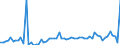 KN 39119099 /Exporte /Einheit = Preise (Euro/Tonne) /Partnerland: Ver.koenigreich(Nordirland) /Meldeland: Eur27_2020 /39119099:Kunststoffe `polymere und Prepolymere`, Durch Chemische Synthese Hergestellt, A.n.g., in Primärformen (Ausg. Copolymer aus P-kresol und Divinylbenzol, in Form Einer Lösung in N,n-dimethylacetamid Sowie Hydrierte Copolymere aus Vinyltoluol und Alfa-methylstyrol)