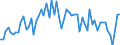 KN 39119099 /Exporte /Einheit = Preise (Euro/Tonne) /Partnerland: Ver.koenigreich(Ohne Nordirland) /Meldeland: Eur27_2020 /39119099:Kunststoffe `polymere und Prepolymere`, Durch Chemische Synthese Hergestellt, A.n.g., in Primärformen (Ausg. Copolymer aus P-kresol und Divinylbenzol, in Form Einer Lösung in N,n-dimethylacetamid Sowie Hydrierte Copolymere aus Vinyltoluol und Alfa-methylstyrol)