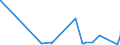 KN 39119099 /Exporte /Einheit = Preise (Euro/Tonne) /Partnerland: Melilla /Meldeland: Eur27_2020 /39119099:Kunststoffe `polymere und Prepolymere`, Durch Chemische Synthese Hergestellt, A.n.g., in Primärformen (Ausg. Copolymer aus P-kresol und Divinylbenzol, in Form Einer Lösung in N,n-dimethylacetamid Sowie Hydrierte Copolymere aus Vinyltoluol und Alfa-methylstyrol)