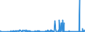 KN 39119099 /Exporte /Einheit = Preise (Euro/Tonne) /Partnerland: Island /Meldeland: Eur27_2020 /39119099:Kunststoffe `polymere und Prepolymere`, Durch Chemische Synthese Hergestellt, A.n.g., in Primärformen (Ausg. Copolymer aus P-kresol und Divinylbenzol, in Form Einer Lösung in N,n-dimethylacetamid Sowie Hydrierte Copolymere aus Vinyltoluol und Alfa-methylstyrol)