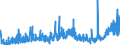 KN 39119099 /Exporte /Einheit = Preise (Euro/Tonne) /Partnerland: Norwegen /Meldeland: Eur27_2020 /39119099:Kunststoffe `polymere und Prepolymere`, Durch Chemische Synthese Hergestellt, A.n.g., in Primärformen (Ausg. Copolymer aus P-kresol und Divinylbenzol, in Form Einer Lösung in N,n-dimethylacetamid Sowie Hydrierte Copolymere aus Vinyltoluol und Alfa-methylstyrol)