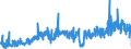 KN 39119099 /Exporte /Einheit = Preise (Euro/Tonne) /Partnerland: Schweden /Meldeland: Eur27_2020 /39119099:Kunststoffe `polymere und Prepolymere`, Durch Chemische Synthese Hergestellt, A.n.g., in Primärformen (Ausg. Copolymer aus P-kresol und Divinylbenzol, in Form Einer Lösung in N,n-dimethylacetamid Sowie Hydrierte Copolymere aus Vinyltoluol und Alfa-methylstyrol)
