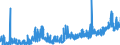 KN 39119099 /Exporte /Einheit = Preise (Euro/Tonne) /Partnerland: Schweiz /Meldeland: Eur27_2020 /39119099:Kunststoffe `polymere und Prepolymere`, Durch Chemische Synthese Hergestellt, A.n.g., in Primärformen (Ausg. Copolymer aus P-kresol und Divinylbenzol, in Form Einer Lösung in N,n-dimethylacetamid Sowie Hydrierte Copolymere aus Vinyltoluol und Alfa-methylstyrol)