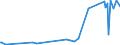 KN 39119099 /Exporte /Einheit = Preise (Euro/Tonne) /Partnerland: Faeroeer Inseln /Meldeland: Eur27_2020 /39119099:Kunststoffe `polymere und Prepolymere`, Durch Chemische Synthese Hergestellt, A.n.g., in Primärformen (Ausg. Copolymer aus P-kresol und Divinylbenzol, in Form Einer Lösung in N,n-dimethylacetamid Sowie Hydrierte Copolymere aus Vinyltoluol und Alfa-methylstyrol)