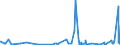 KN 39119099 /Exporte /Einheit = Preise (Euro/Tonne) /Partnerland: Andorra /Meldeland: Eur27_2020 /39119099:Kunststoffe `polymere und Prepolymere`, Durch Chemische Synthese Hergestellt, A.n.g., in Primärformen (Ausg. Copolymer aus P-kresol und Divinylbenzol, in Form Einer Lösung in N,n-dimethylacetamid Sowie Hydrierte Copolymere aus Vinyltoluol und Alfa-methylstyrol)