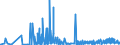 KN 39119099 /Exporte /Einheit = Preise (Euro/Tonne) /Partnerland: Malta /Meldeland: Eur27_2020 /39119099:Kunststoffe `polymere und Prepolymere`, Durch Chemische Synthese Hergestellt, A.n.g., in Primärformen (Ausg. Copolymer aus P-kresol und Divinylbenzol, in Form Einer Lösung in N,n-dimethylacetamid Sowie Hydrierte Copolymere aus Vinyltoluol und Alfa-methylstyrol)