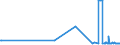 KN 39119099 /Exporte /Einheit = Preise (Euro/Tonne) /Partnerland: San Marino /Meldeland: Europäische Union /39119099:Kunststoffe `polymere und Prepolymere`, Durch Chemische Synthese Hergestellt, A.n.g., in Primärformen (Ausg. Copolymer aus P-kresol und Divinylbenzol, in Form Einer Lösung in N,n-dimethylacetamid Sowie Hydrierte Copolymere aus Vinyltoluol und Alfa-methylstyrol)