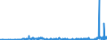 KN 39119099 /Exporte /Einheit = Preise (Euro/Tonne) /Partnerland: Estland /Meldeland: Eur27_2020 /39119099:Kunststoffe `polymere und Prepolymere`, Durch Chemische Synthese Hergestellt, A.n.g., in Primärformen (Ausg. Copolymer aus P-kresol und Divinylbenzol, in Form Einer Lösung in N,n-dimethylacetamid Sowie Hydrierte Copolymere aus Vinyltoluol und Alfa-methylstyrol)