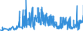 KN 39119099 /Exporte /Einheit = Preise (Euro/Tonne) /Partnerland: Lettland /Meldeland: Eur27_2020 /39119099:Kunststoffe `polymere und Prepolymere`, Durch Chemische Synthese Hergestellt, A.n.g., in Primärformen (Ausg. Copolymer aus P-kresol und Divinylbenzol, in Form Einer Lösung in N,n-dimethylacetamid Sowie Hydrierte Copolymere aus Vinyltoluol und Alfa-methylstyrol)