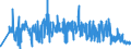 KN 39119099 /Exporte /Einheit = Preise (Euro/Tonne) /Partnerland: Litauen /Meldeland: Eur27_2020 /39119099:Kunststoffe `polymere und Prepolymere`, Durch Chemische Synthese Hergestellt, A.n.g., in Primärformen (Ausg. Copolymer aus P-kresol und Divinylbenzol, in Form Einer Lösung in N,n-dimethylacetamid Sowie Hydrierte Copolymere aus Vinyltoluol und Alfa-methylstyrol)
