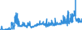 KN 39119099 /Exporte /Einheit = Preise (Euro/Tonne) /Partnerland: Polen /Meldeland: Eur27_2020 /39119099:Kunststoffe `polymere und Prepolymere`, Durch Chemische Synthese Hergestellt, A.n.g., in Primärformen (Ausg. Copolymer aus P-kresol und Divinylbenzol, in Form Einer Lösung in N,n-dimethylacetamid Sowie Hydrierte Copolymere aus Vinyltoluol und Alfa-methylstyrol)