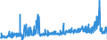 KN 39119099 /Exporte /Einheit = Preise (Euro/Tonne) /Partnerland: Tschechien /Meldeland: Eur27_2020 /39119099:Kunststoffe `polymere und Prepolymere`, Durch Chemische Synthese Hergestellt, A.n.g., in Primärformen (Ausg. Copolymer aus P-kresol und Divinylbenzol, in Form Einer Lösung in N,n-dimethylacetamid Sowie Hydrierte Copolymere aus Vinyltoluol und Alfa-methylstyrol)