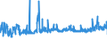 KN 39119099 /Exporte /Einheit = Preise (Euro/Tonne) /Partnerland: Slowakei /Meldeland: Eur27_2020 /39119099:Kunststoffe `polymere und Prepolymere`, Durch Chemische Synthese Hergestellt, A.n.g., in Primärformen (Ausg. Copolymer aus P-kresol und Divinylbenzol, in Form Einer Lösung in N,n-dimethylacetamid Sowie Hydrierte Copolymere aus Vinyltoluol und Alfa-methylstyrol)
