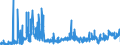 KN 39119099 /Exporte /Einheit = Preise (Euro/Tonne) /Partnerland: Ungarn /Meldeland: Eur27_2020 /39119099:Kunststoffe `polymere und Prepolymere`, Durch Chemische Synthese Hergestellt, A.n.g., in Primärformen (Ausg. Copolymer aus P-kresol und Divinylbenzol, in Form Einer Lösung in N,n-dimethylacetamid Sowie Hydrierte Copolymere aus Vinyltoluol und Alfa-methylstyrol)
