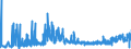 KN 39119099 /Exporte /Einheit = Preise (Euro/Tonne) /Partnerland: Rumaenien /Meldeland: Eur27_2020 /39119099:Kunststoffe `polymere und Prepolymere`, Durch Chemische Synthese Hergestellt, A.n.g., in Primärformen (Ausg. Copolymer aus P-kresol und Divinylbenzol, in Form Einer Lösung in N,n-dimethylacetamid Sowie Hydrierte Copolymere aus Vinyltoluol und Alfa-methylstyrol)