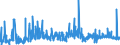 KN 39119099 /Exporte /Einheit = Preise (Euro/Tonne) /Partnerland: Bulgarien /Meldeland: Eur27_2020 /39119099:Kunststoffe `polymere und Prepolymere`, Durch Chemische Synthese Hergestellt, A.n.g., in Primärformen (Ausg. Copolymer aus P-kresol und Divinylbenzol, in Form Einer Lösung in N,n-dimethylacetamid Sowie Hydrierte Copolymere aus Vinyltoluol und Alfa-methylstyrol)