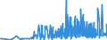KN 39119099 /Exporte /Einheit = Preise (Euro/Tonne) /Partnerland: Albanien /Meldeland: Eur27_2020 /39119099:Kunststoffe `polymere und Prepolymere`, Durch Chemische Synthese Hergestellt, A.n.g., in Primärformen (Ausg. Copolymer aus P-kresol und Divinylbenzol, in Form Einer Lösung in N,n-dimethylacetamid Sowie Hydrierte Copolymere aus Vinyltoluol und Alfa-methylstyrol)
