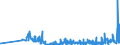 KN 39119099 /Exporte /Einheit = Preise (Euro/Tonne) /Partnerland: Weissrussland /Meldeland: Eur27_2020 /39119099:Kunststoffe `polymere und Prepolymere`, Durch Chemische Synthese Hergestellt, A.n.g., in Primärformen (Ausg. Copolymer aus P-kresol und Divinylbenzol, in Form Einer Lösung in N,n-dimethylacetamid Sowie Hydrierte Copolymere aus Vinyltoluol und Alfa-methylstyrol)