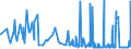 KN 39119099 /Exporte /Einheit = Preise (Euro/Tonne) /Partnerland: Moldau /Meldeland: Eur27_2020 /39119099:Kunststoffe `polymere und Prepolymere`, Durch Chemische Synthese Hergestellt, A.n.g., in Primärformen (Ausg. Copolymer aus P-kresol und Divinylbenzol, in Form Einer Lösung in N,n-dimethylacetamid Sowie Hydrierte Copolymere aus Vinyltoluol und Alfa-methylstyrol)