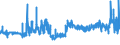 KN 39119099 /Exporte /Einheit = Preise (Euro/Tonne) /Partnerland: Russland /Meldeland: Eur27_2020 /39119099:Kunststoffe `polymere und Prepolymere`, Durch Chemische Synthese Hergestellt, A.n.g., in Primärformen (Ausg. Copolymer aus P-kresol und Divinylbenzol, in Form Einer Lösung in N,n-dimethylacetamid Sowie Hydrierte Copolymere aus Vinyltoluol und Alfa-methylstyrol)